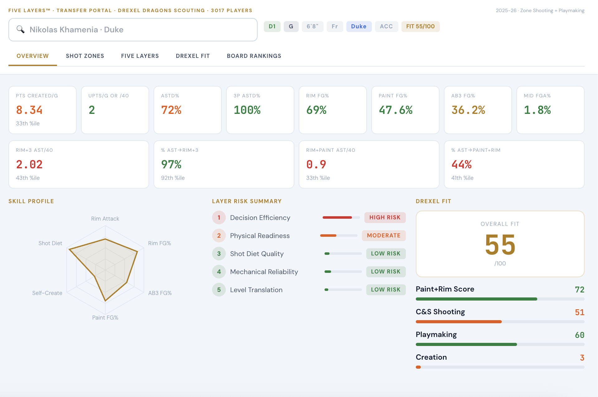 Five Layers evaluation model screenshot